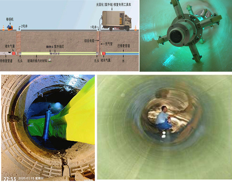 玛曲UV-CIPP内衬修复