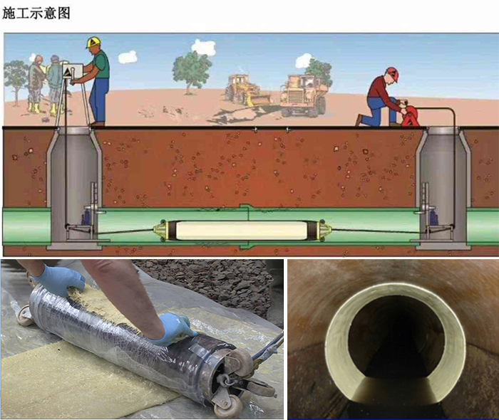 玛曲管道局部点状修复